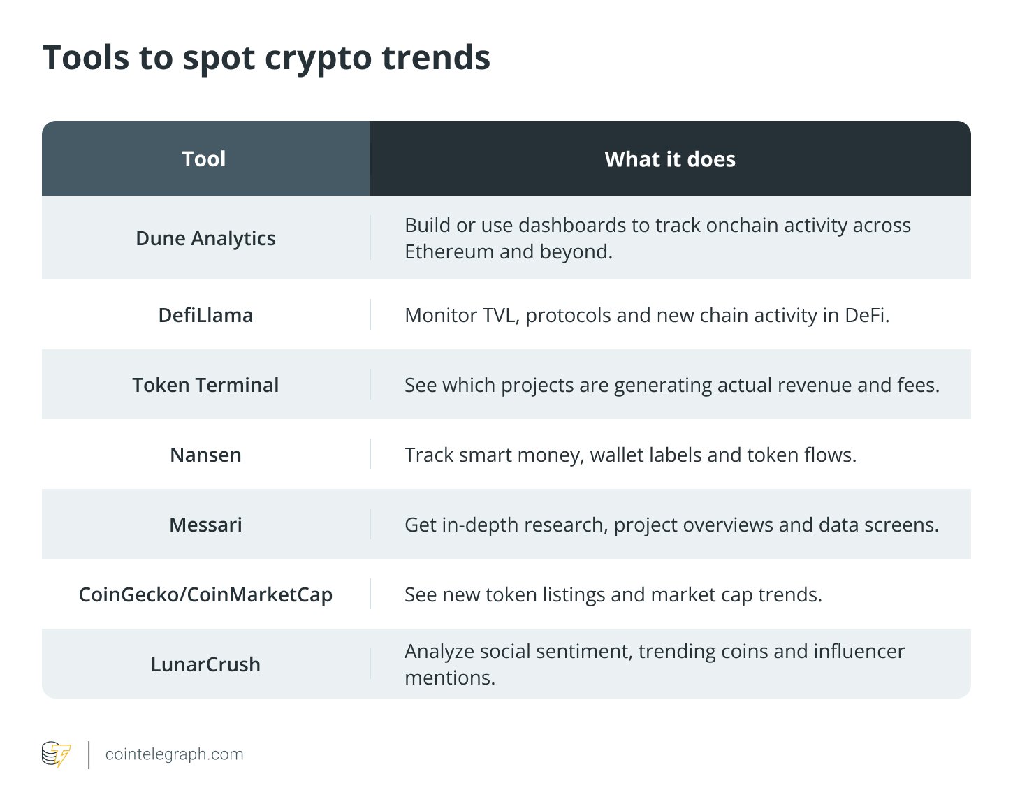 Werkzeuge zum Erkennen von Krypto -Trends Werkzeuge zum Erkennen von Krypto -Trends