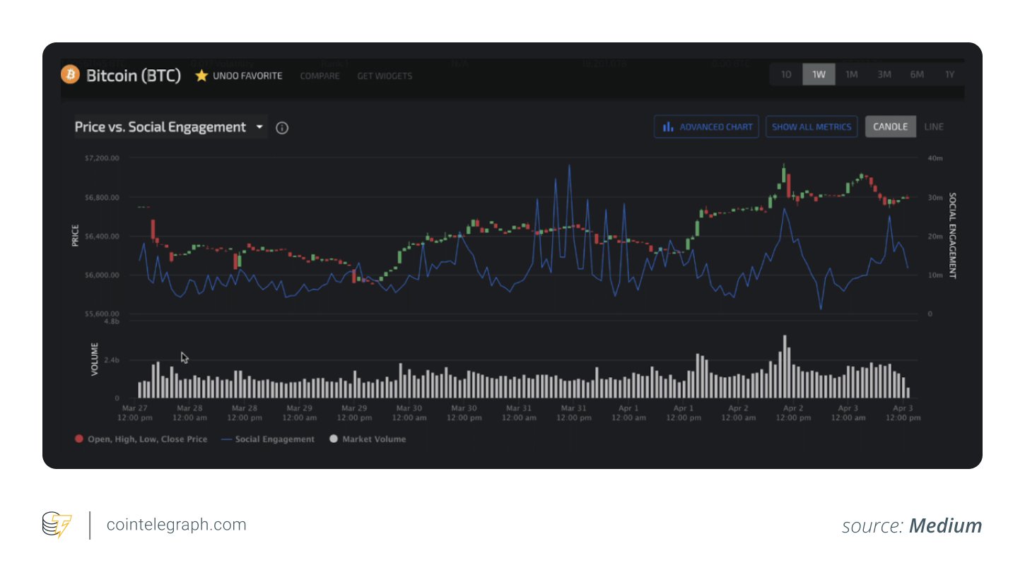 Preis von Lunarcrush vs. Social Engagement Tool Preis von Lunarcrush vs. Social Engagement Tool