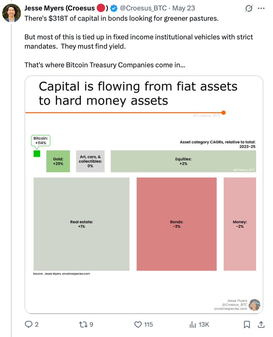Kryptowährungen, Bitcoin -Preis