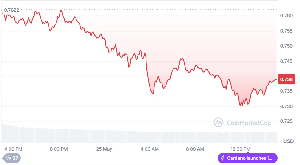 ADA USDT