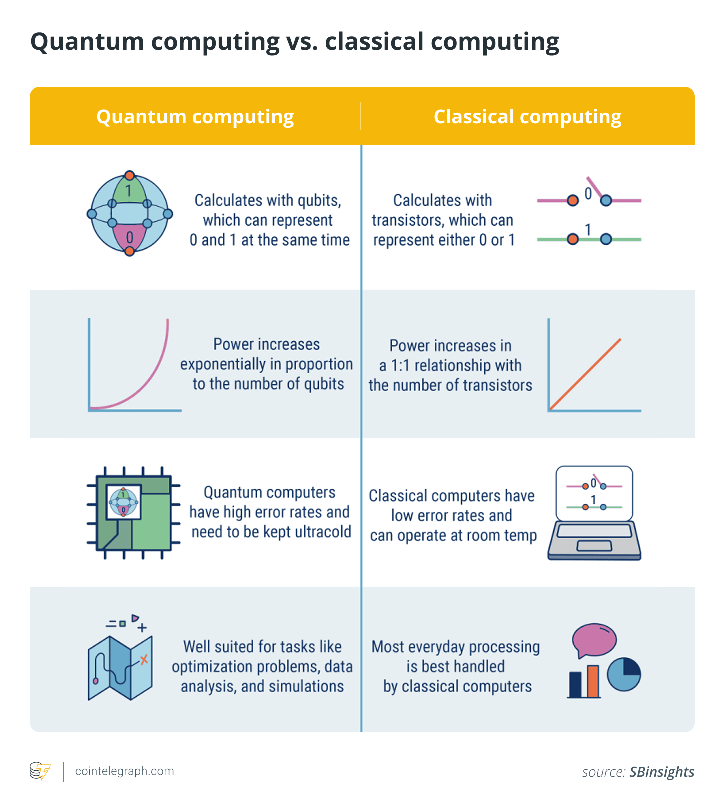 Quantum Computing gegen klassisches Computing Quantum Computing gegen klassisches Computing