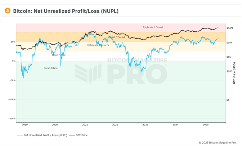 Bitcoin -Nupl | 2025-05-26