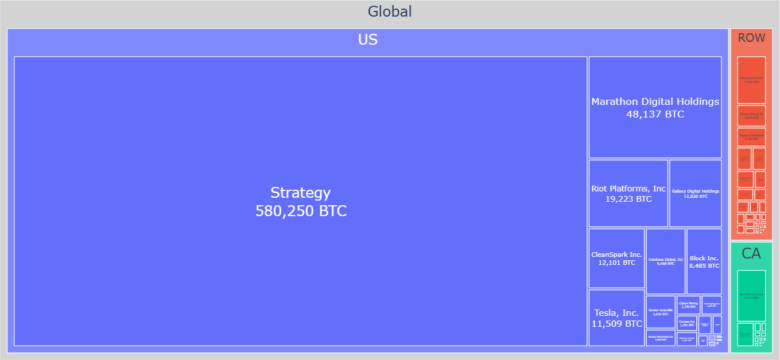 BTC Treasury Treemap