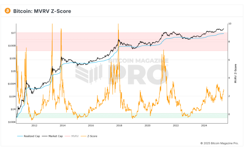 BM Pro-MVRV Z-Score-2025-05-26