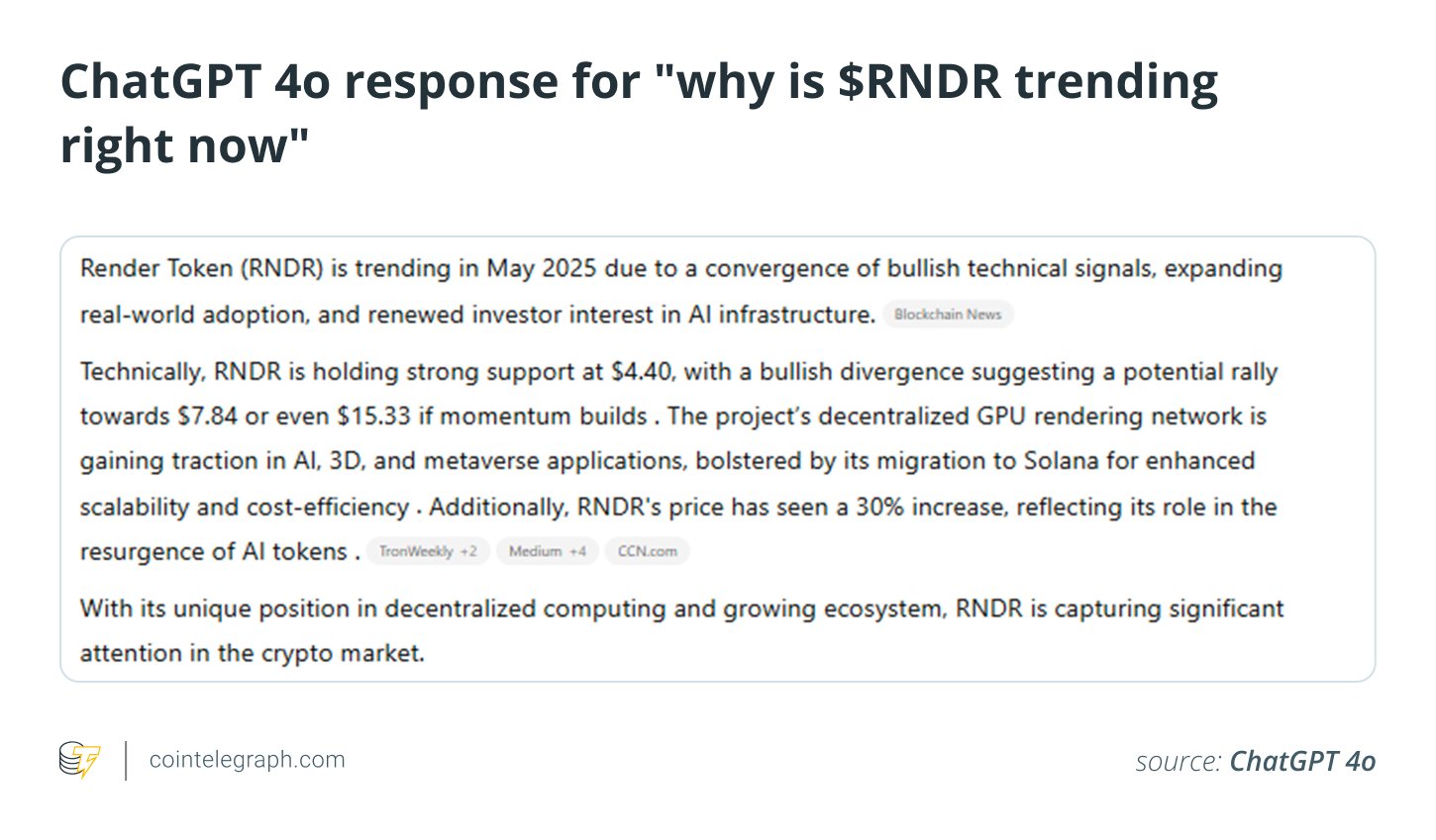 CHATGPT 4O -Antwort für _why ist momentan $ rndr Trend CHATGPT 4O -Antwort für _why ist momentan $ rndr Trend
