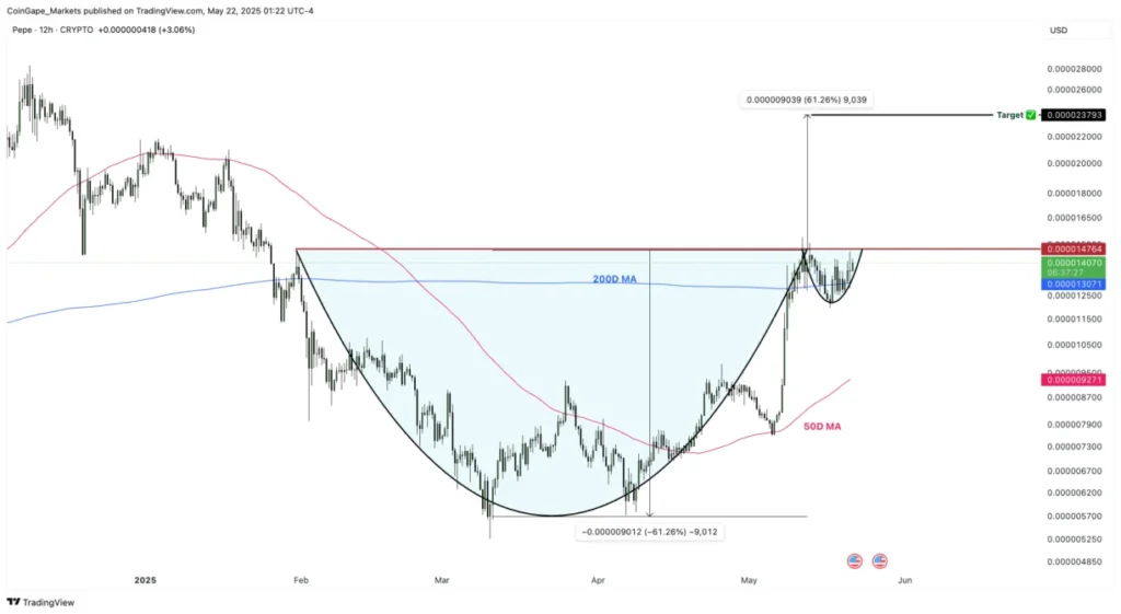 2 Kryptos, die mit Hyperliquids Leistung im Jahr 2025 übereinstimmen könnten - XRP ist nicht einer von ihnen 2 Pepe -Diagramm