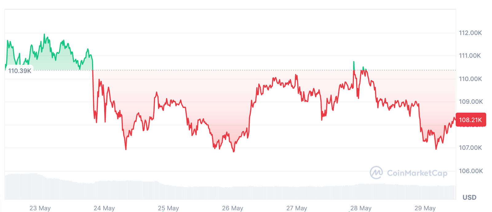 Federal Reserve, Märkte, Vereinigte Staaten, Aktien