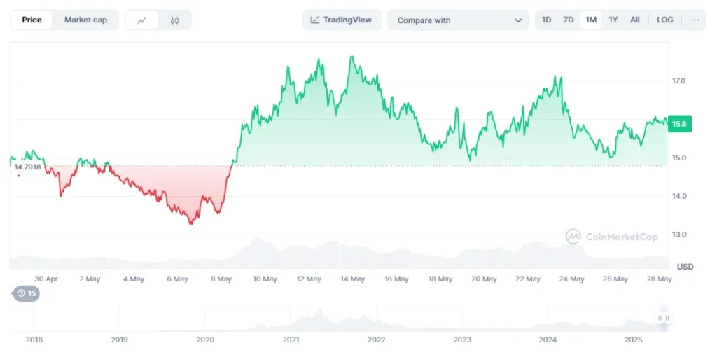 Ethereum -Saison Ausstehende - Analysten erzielen enorme Gewinne für ETH, Pepe, RTX & Link 4 Linkdiagramm