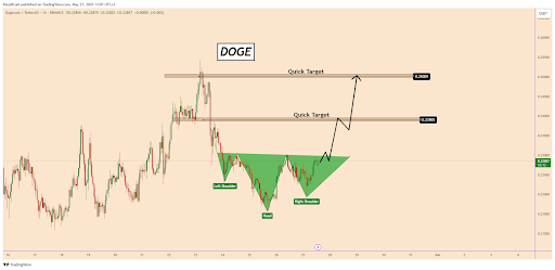 Dotecoin