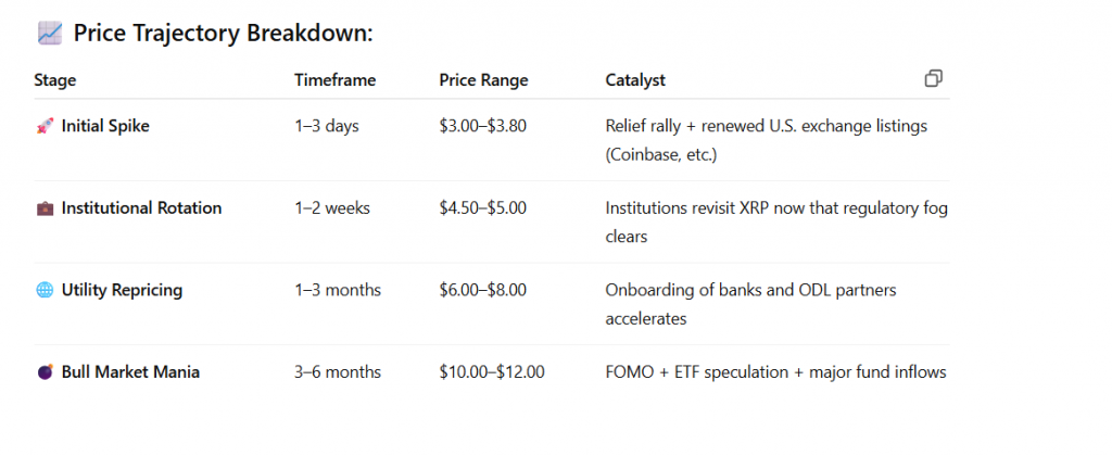 XRP GPT -Statistiken