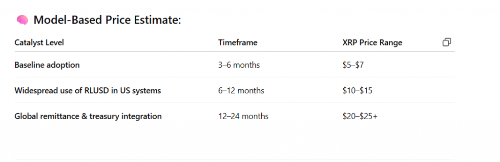 XRP GPT -Statistiken