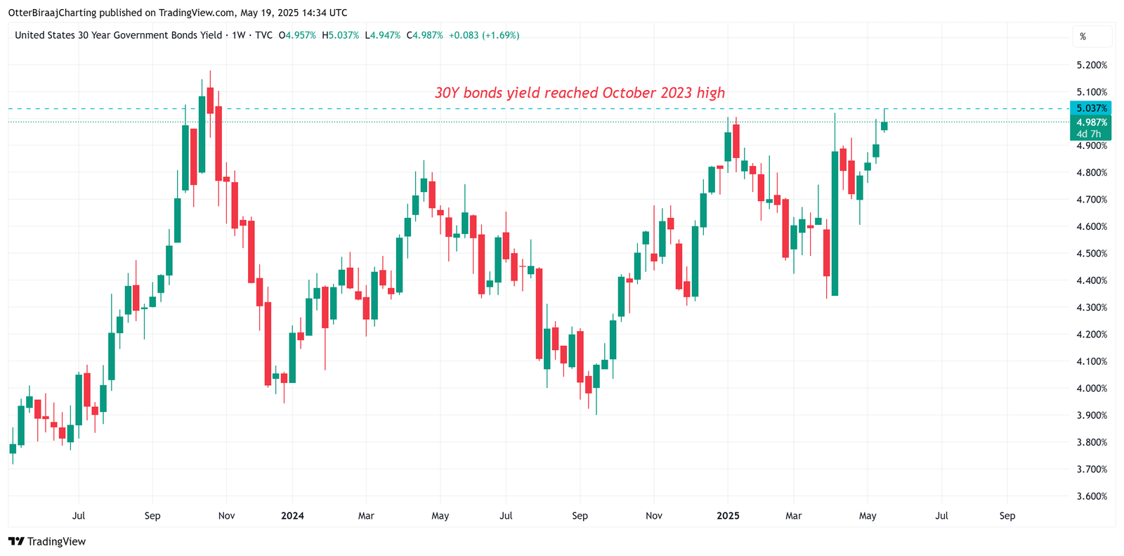 Kryptowährungen, Bitcoin -Preis, Märkte, Preisanalyse, Marktanalyse