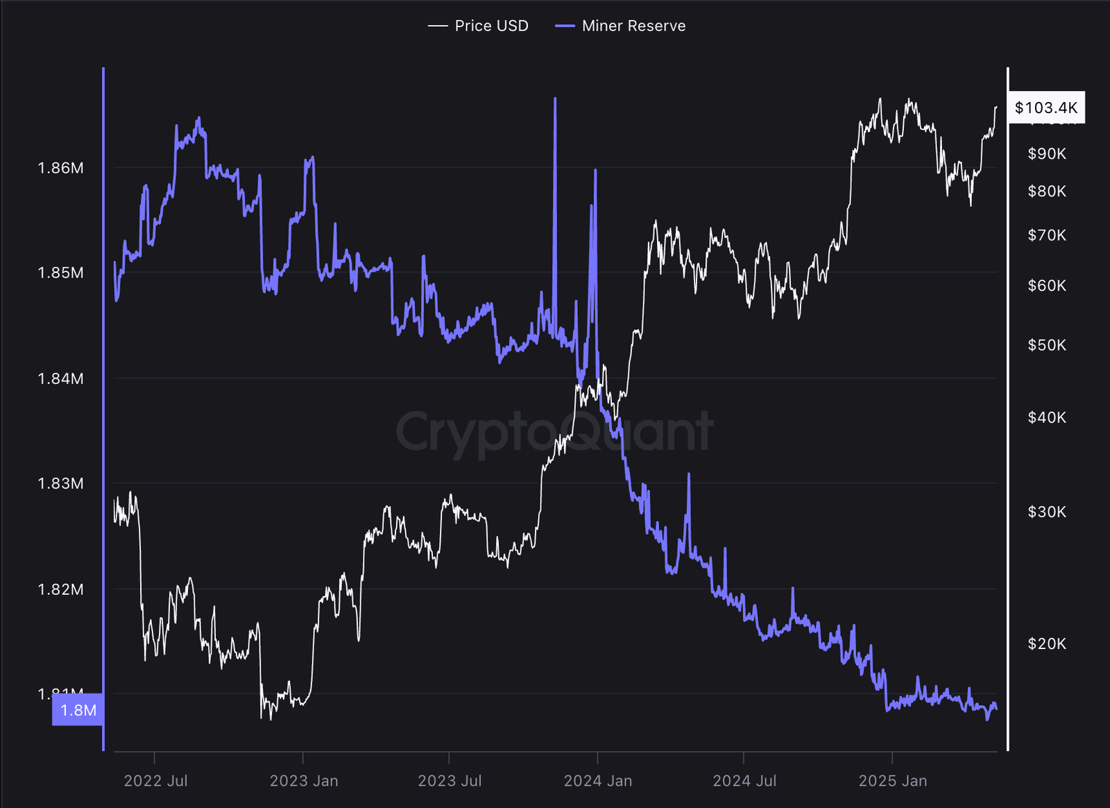 Bitcoin -Preis, Microstrategy, Bitcoin -Einführung, Bitcoin ETF