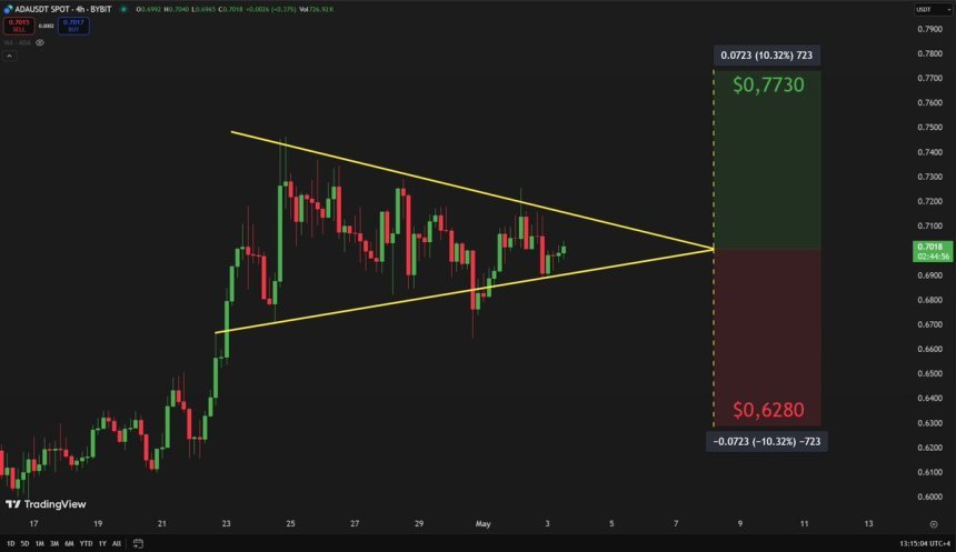 Cardano bildet ein 4-stündiges symmetrisches Dreieck | Quelle: Carl Runefelt auf x