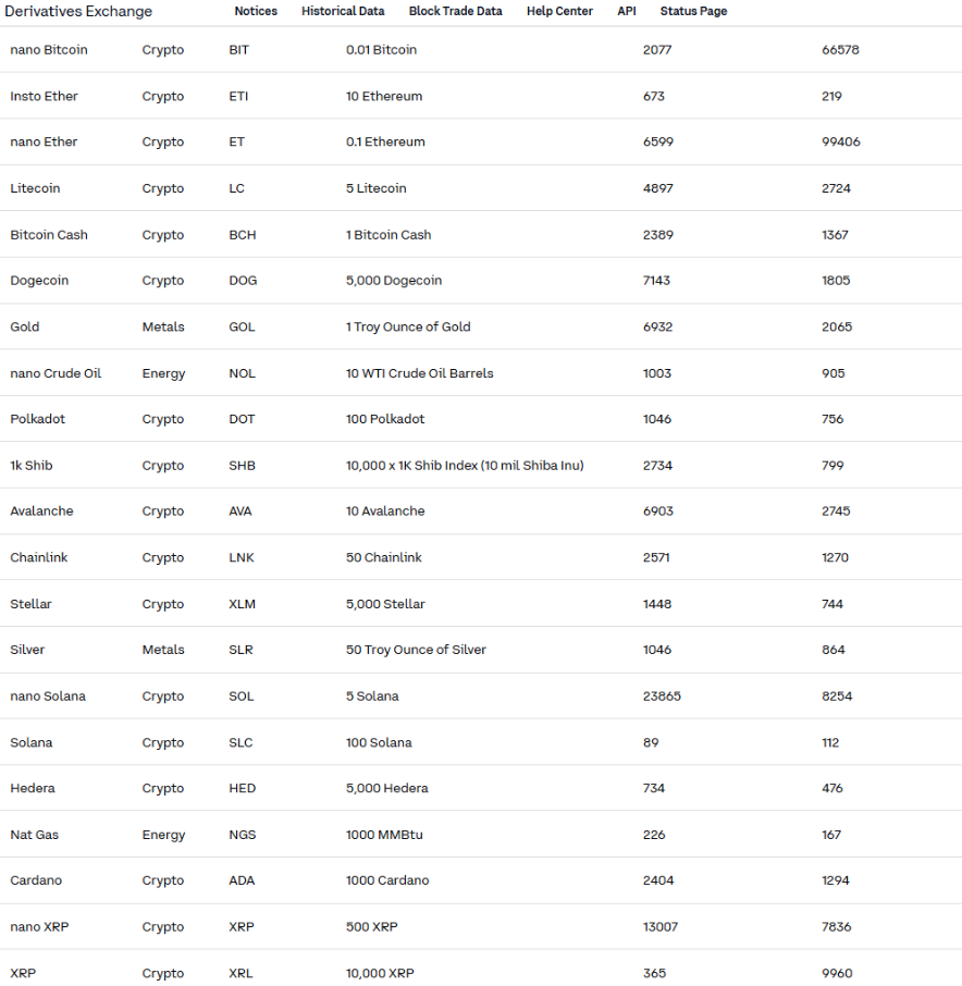 Coinbase Derivate Austauschschnittstelle