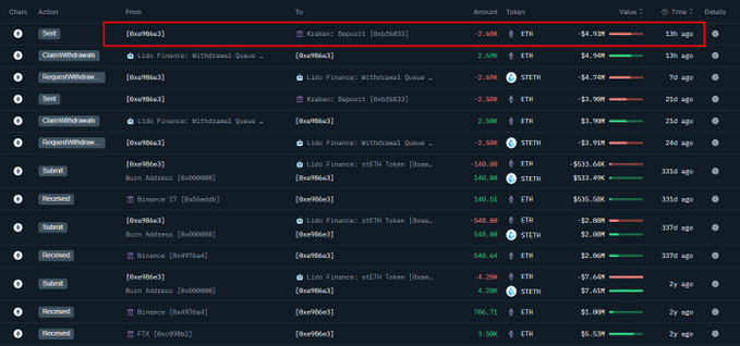 Ethereum
