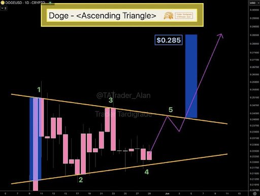 Dotecoin