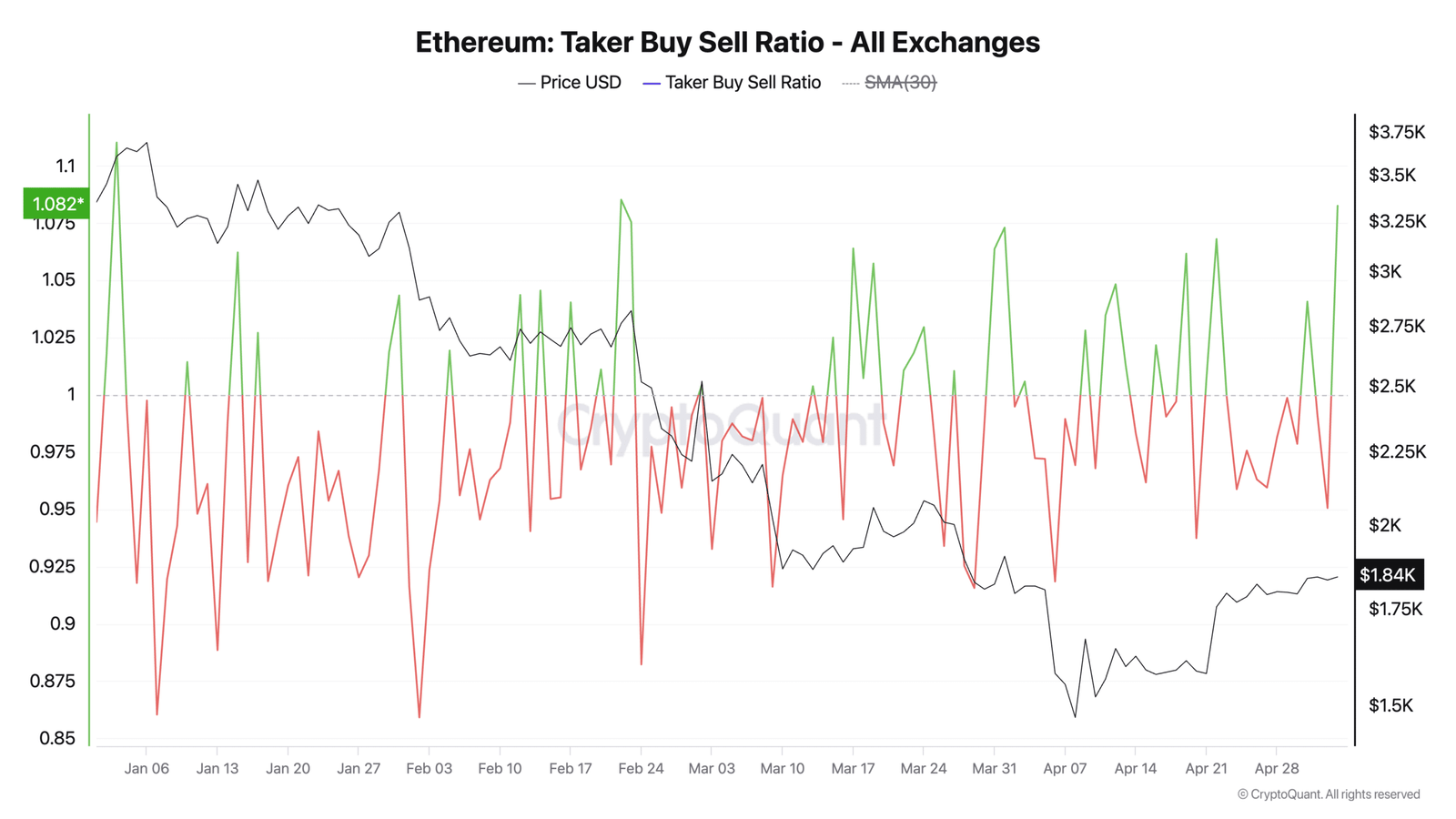 Ethereum