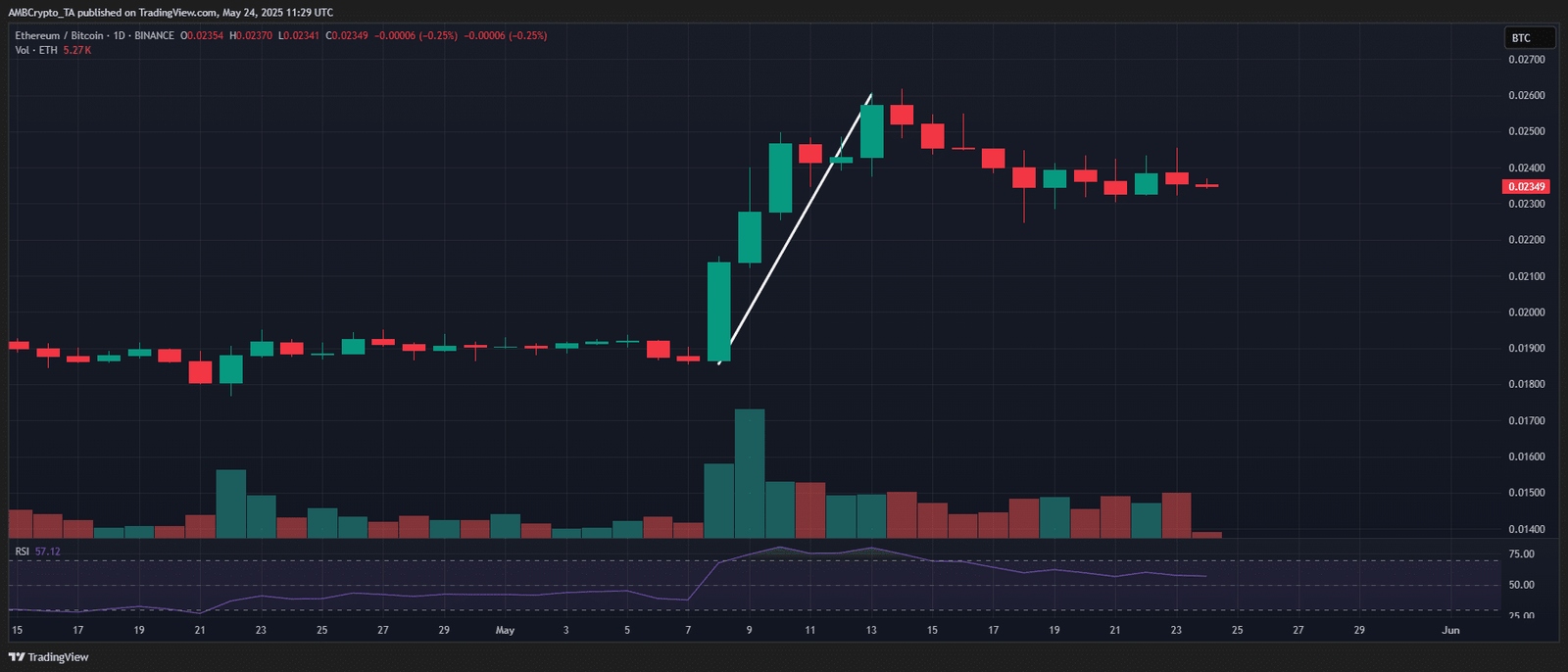 Ethereum Bitcoin