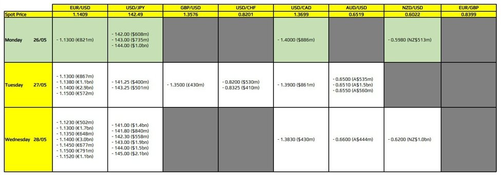 FX Option Abirmen für 26. Mai 10 Uhr New York Cut Cut