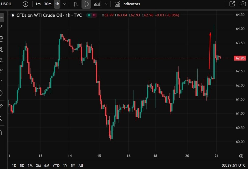 Forexlive Asien-Pazifik FX News Wrap: Ölspik