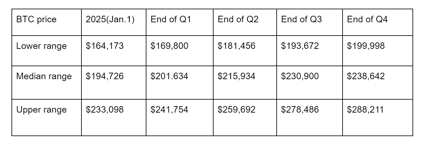 Kryptowährungen, Bitcoin -Preis, Märkte, Preisanalyse, Marktanalyse