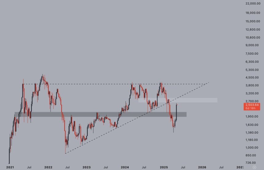 Ethereum Massive Weekly Bounce | Quelle: Jelle auf x