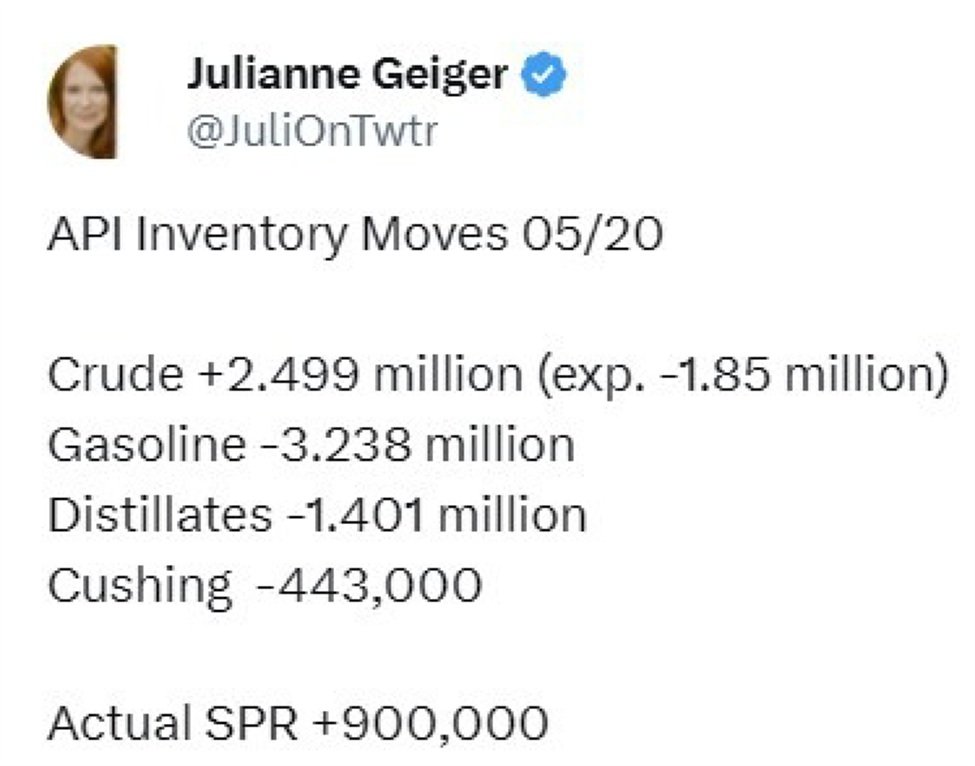 Öl: Private Survey of Inventory zeigt einen Schlagzeilen -Rohölbau im Vergleich zu Ziehung erwartet