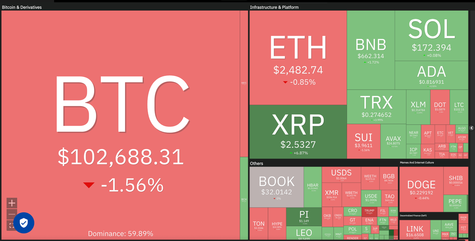 DogEcoin, Kryptowährungen, Dollar, China, Bitcoin Price, XRP, Märkte, USA, Kryptowährungsaustausch, Cardano, Preisanalyse, Binance -Münze, Marktanalyse, Ätherpreis, Solana, Microstrategy, S & P 500, Michael Saylor, Sui