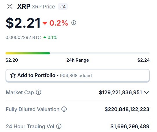 Ripple XRP $ 2,21