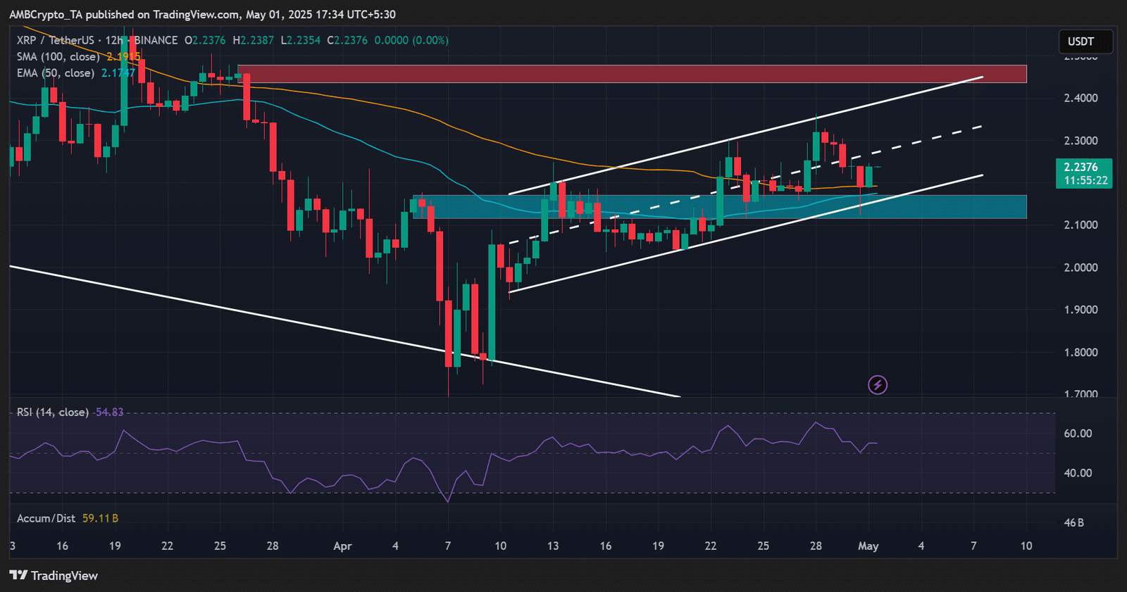 Ripple XRP