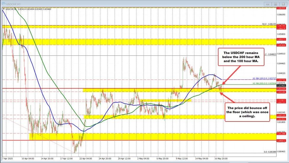 SNB SCHLEGAL: SNB toleriert kurzfristig die negative Inflationsrate