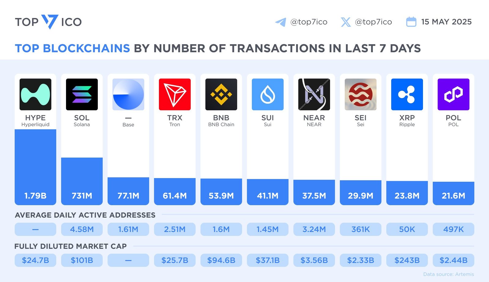 Märkte, Preisanalyse, dezentraler Austausch, Marktanalyse, Altcoin Watch, Solana