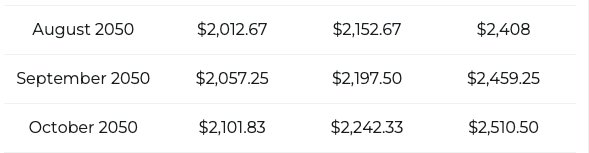 Ripple XRP -Preisvorhersage