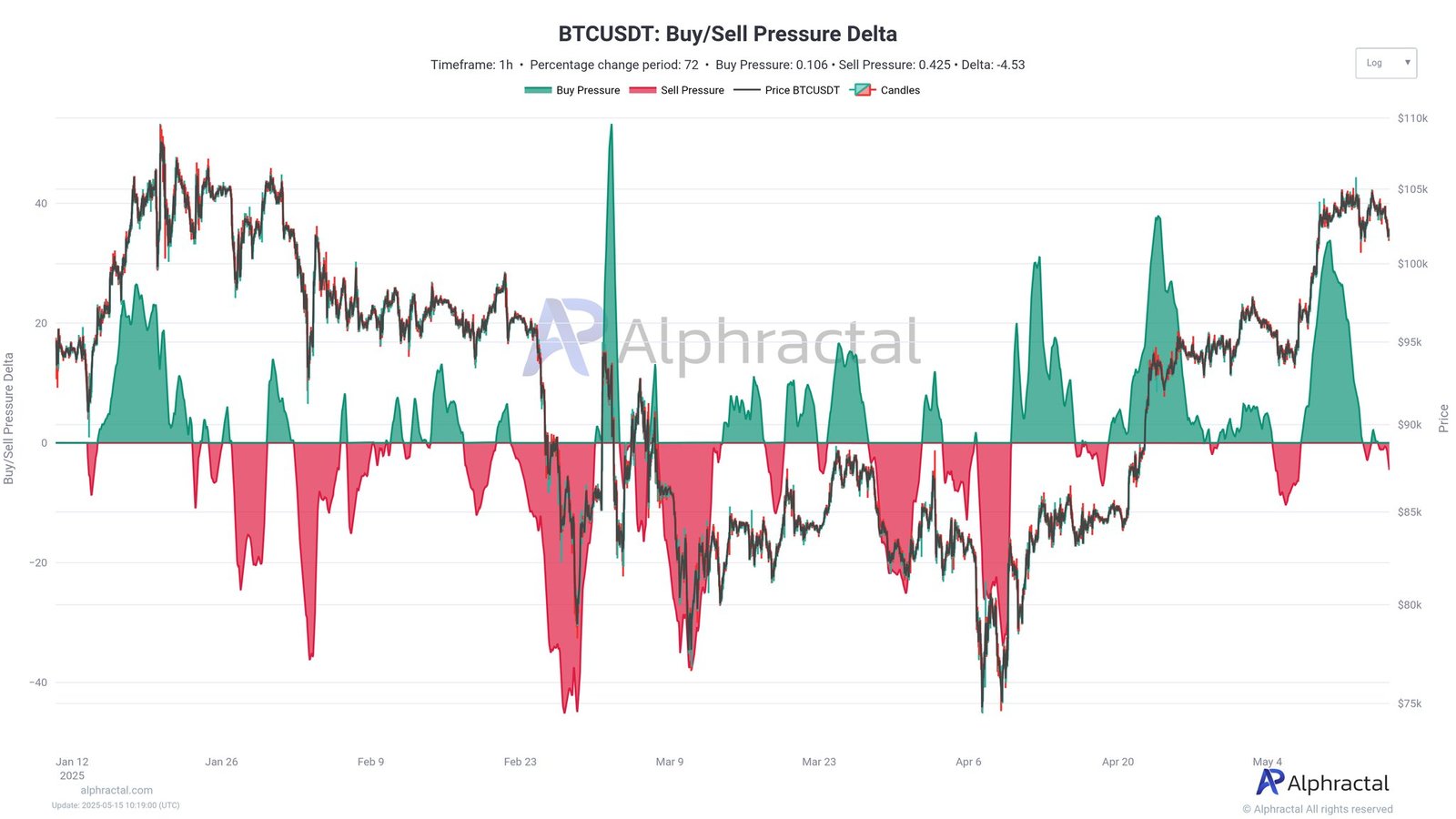 Kryptowährungen, Bitcoin -Preis, Märkte, Preisanalyse, Marktanalyse, Bitcoin ETF, ETF
