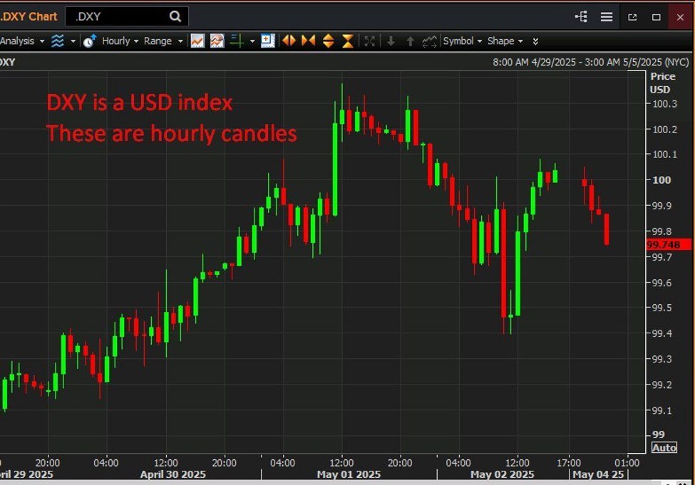 US-Dollar verliert im Urlaub im Urlaub in Asien, Asienhandel