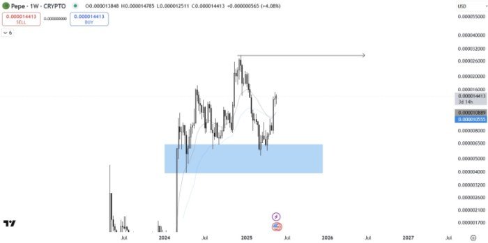 $ Baby TradingView