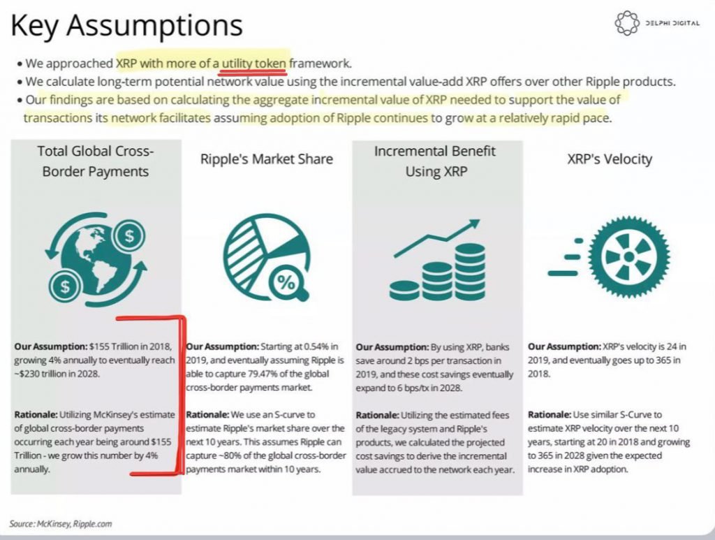 XRP -Bewertungsanalyse und Adoptionsmetriken