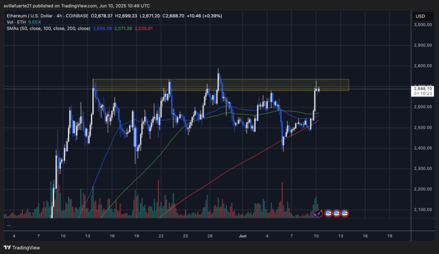 ETH-Test-Trefferwiderstandsbereich (4 Stunden) | Quelle: EthusDT -Diagramm auf TradingView