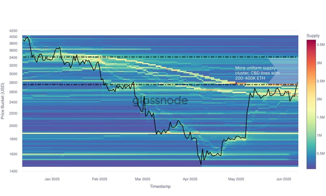 Ethereum -Widerstand