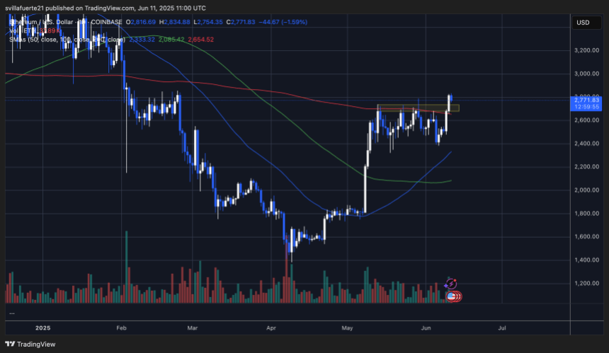 ETH konsolidiert über Bereich | Quelle: EthusDT -Diagramm auf TradingView