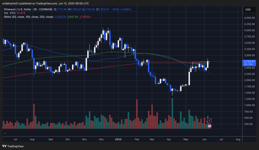 ETH -Testschlüssel für den gleitenden Durchschnitt (3D) | Quelle: EthusDT -Diagramm auf TradingView