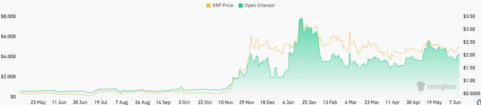 XRP