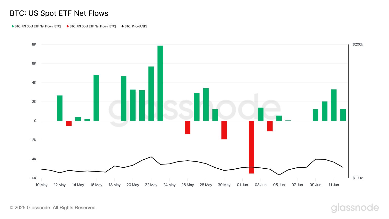 Bitcoin Spot ETFs