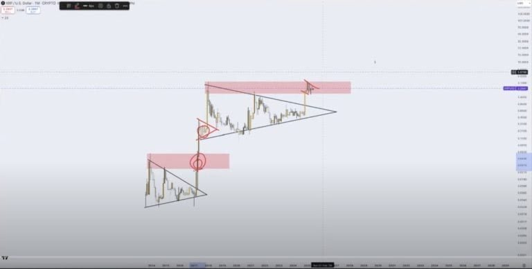 XRP