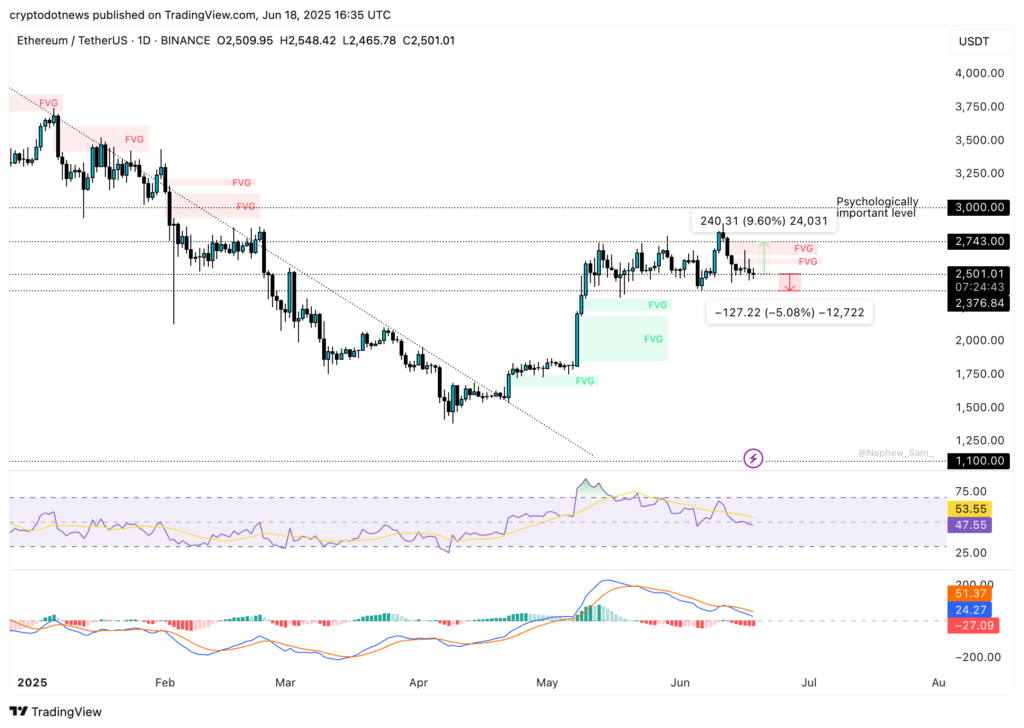 Warum Ethereum inmitten der massiven institutionellen Kapitalzuflüsse nicht ignoriert werden sollte - 1