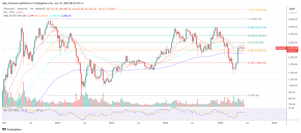 Ethereum -Preis
