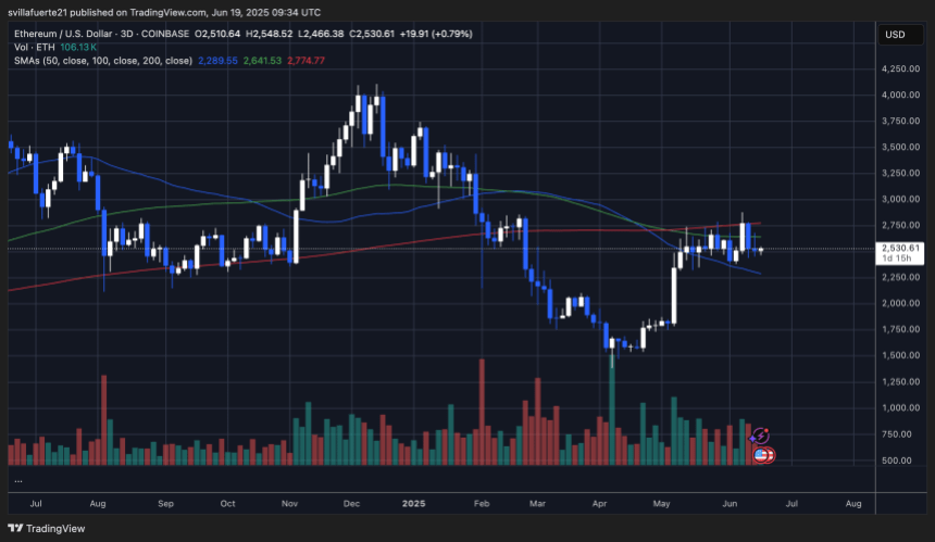 ETH konsolidiert unter der Marke von 2.800 US -Dollar | Quelle: EthusDT -Diagramm auf TradingView