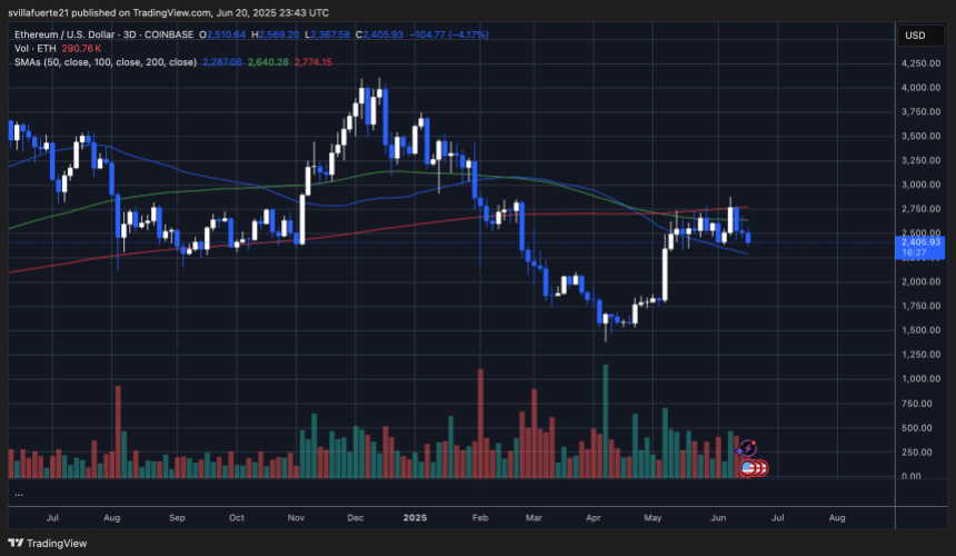 ETH konsolidiert die Key Mas | Quelle: EthusDT -Diagramm auf TradingView