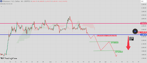 Ethereum -Preis